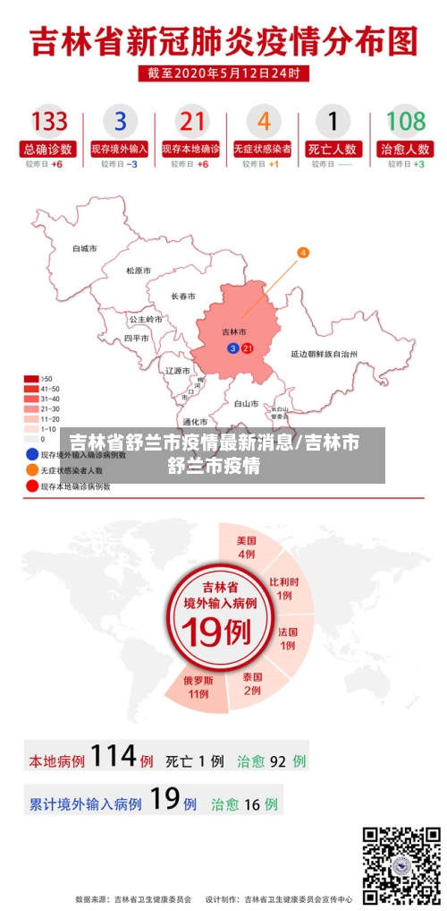 吉林省舒兰市疫情最新消息/吉林市舒兰市疫情
