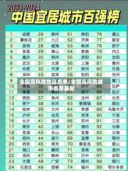 全国高风险地区名单/全国高风险城市名单最新-第3张图片