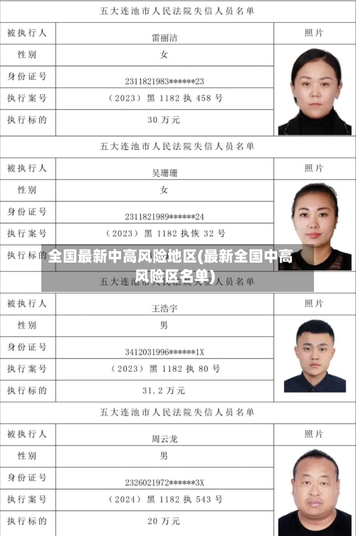 全国最新中高风险地区(最新全国中高风险区名单)-第3张图片