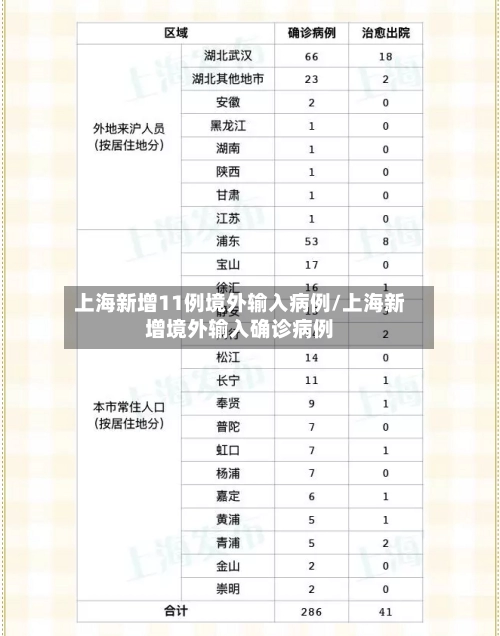 上海新增11例境外输入病例/上海新增境外输入确诊病例-第3张图片
