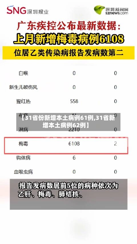 【31省份新增本土病例61例,31省新增本土病例62例】-第2张图片