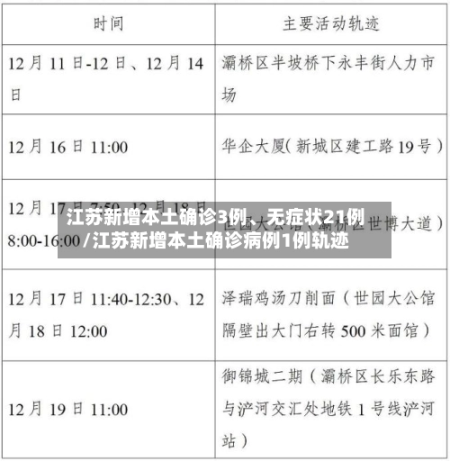 江苏新增本土确诊3例、无症状21例/江苏新增本土确诊病例1例轨迹-第3张图片