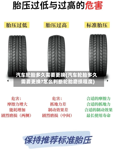 汽车轮胎多久需要更换(汽车轮胎多久需要更换?怎么判断轮胎磨损程度)
