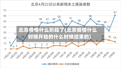 北京疫情什么阶段了(北京疫情什么时候开始的什么时候结束的)-第2张图片
