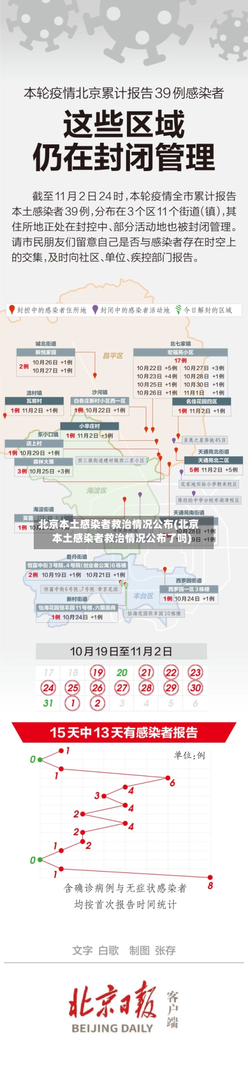北京本土感染者救治情况公布(北京本土感染者救治情况公布了吗)-第2张图片