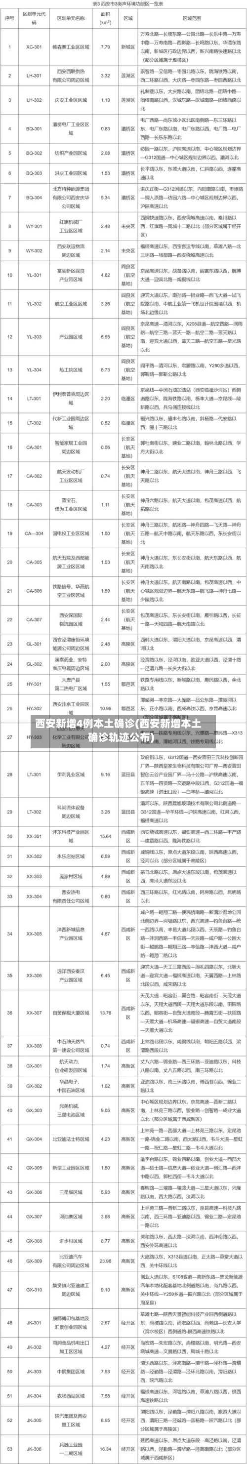 西安新增4例本土确诊(西安新增本土确诊轨迹公布)