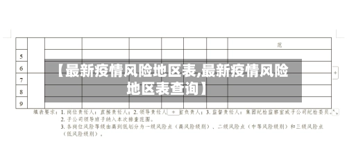 【最新疫情风险地区表,最新疫情风险地区表查询】