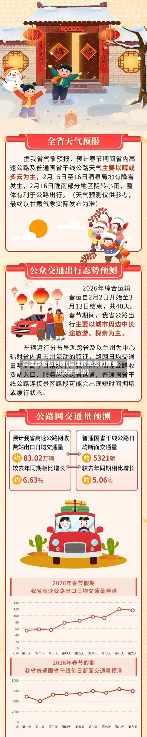 高速路免费时间(高速路免费时间是按进还是出)-第2张图片