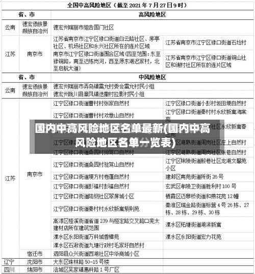 国内中高风险地区名单最新(国内中高风险地区名单一览表)-第2张图片
