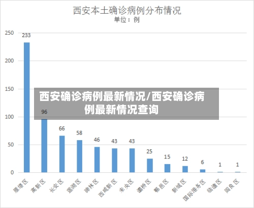 西安确诊病例最新情况/西安确诊病例最新情况查询-第3张图片
