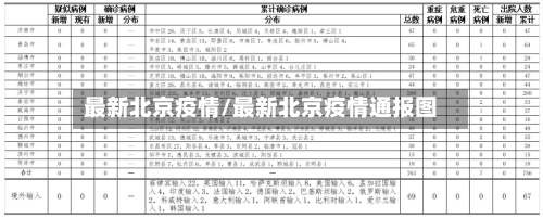 最新北京疫情/最新北京疫情通报图-第2张图片