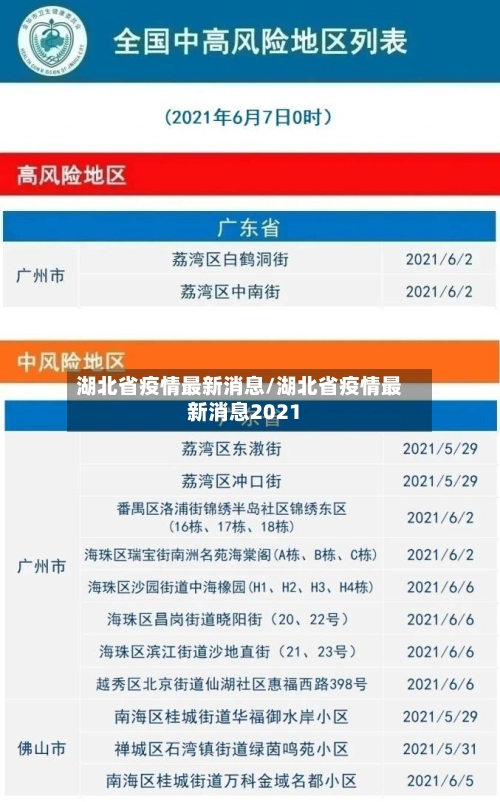 湖北省疫情最新消息/湖北省疫情最新消息2021-第3张图片