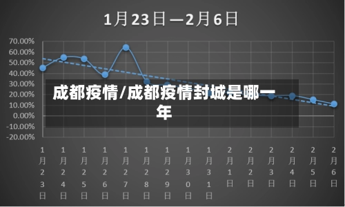 成都疫情/成都疫情封城是哪一年-第2张图片