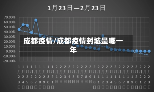 成都疫情/成都疫情封城是哪一年