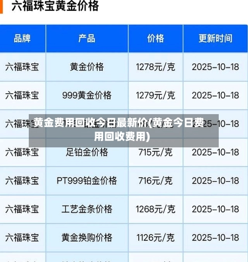 黄金费用回收今日最新价(黄金今日费用回收费用)-第2张图片