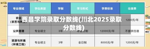 西昌学院录取分数线(川北2025录取分数线)-第2张图片