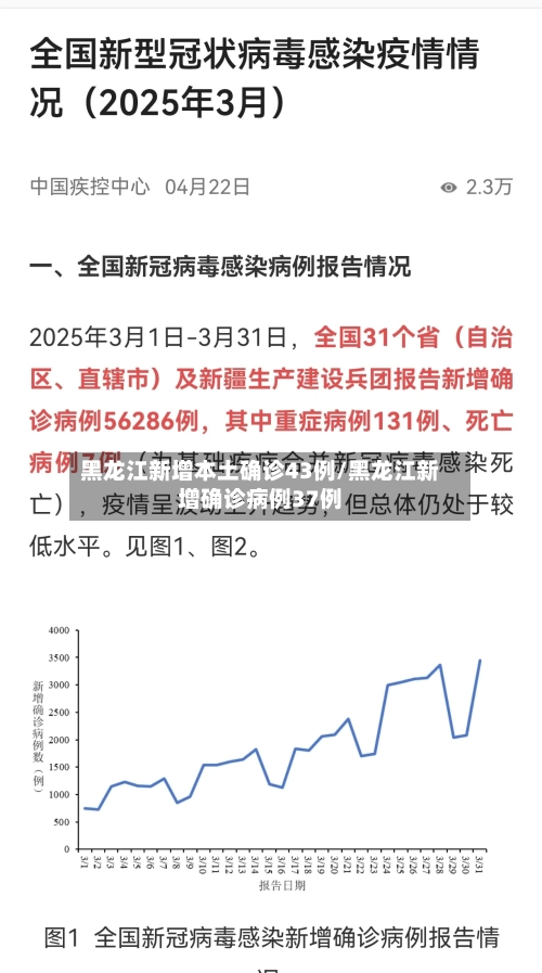 黑龙江新增本土确诊43例/黑龙江新增确诊病例37例-第2张图片