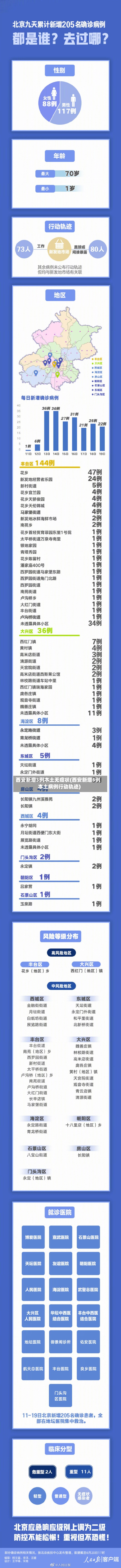 西安新增3例本土无症状(西安新增3例本土病例行动轨迹)