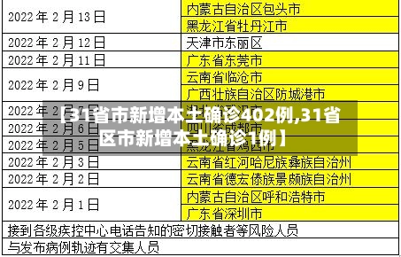 【31省市新增本土确诊402例,31省区市新增本土确诊1例】-第2张图片