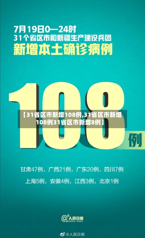 【31省区市新增108例,31省区市新增108例31省区市新增8例】-第3张图片
