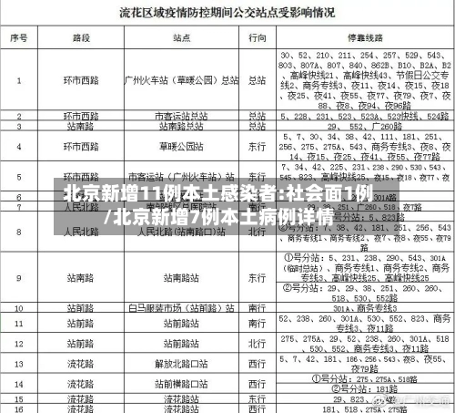 北京新增11例本土感染者:社会面1例/北京新增7例本土病例详情