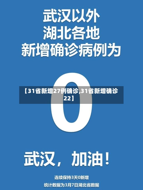 【31省新增27例确诊,31省新增确诊22】-第2张图片