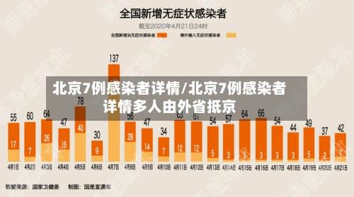 北京7例感染者详情/北京7例感染者详情多人由外省抵京