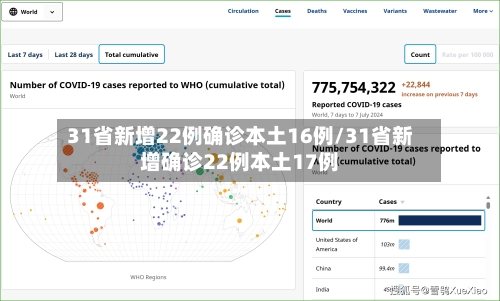 31省新增22例确诊本土16例/31省新增确诊22例本土17例