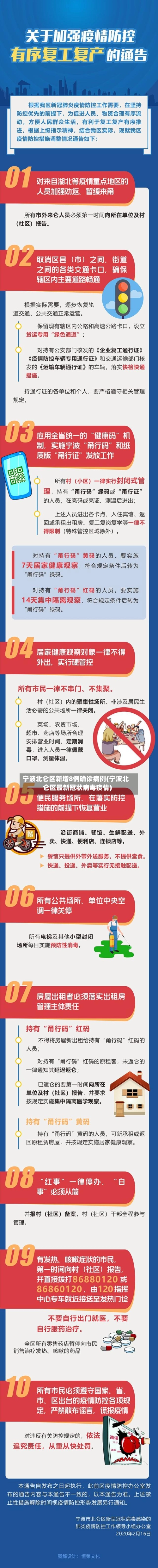 宁波北仑区新增8例确诊病例(宁波北仑区最新冠状病毒疫情)-第3张图片