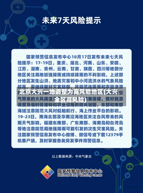 北京大兴一地调整为高风险地区(大兴全区高风险)