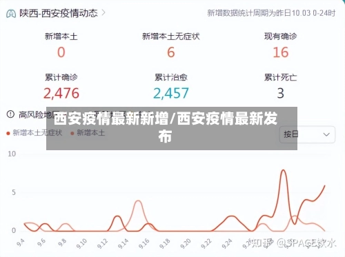 西安疫情最新新增/西安疫情最新发布-第2张图片