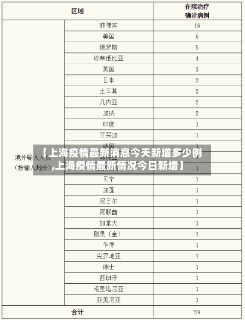 【上海疫情最新消息今天新增多少例,上海疫情最新情况今日新增】-第2张图片