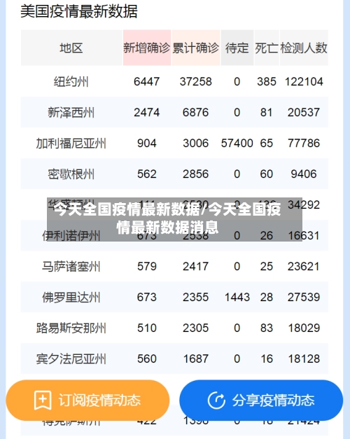 今天全国疫情最新数据/今天全国疫情最新数据消息-第3张图片