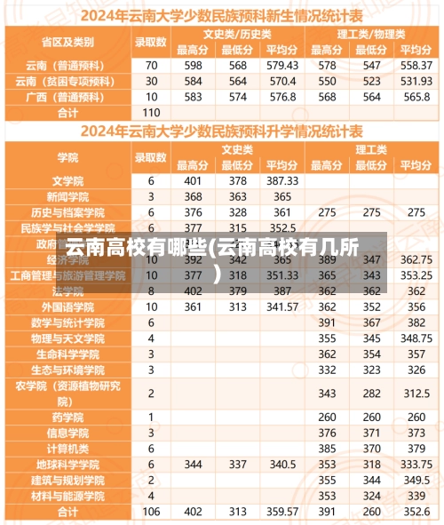云南高校有哪些(云南高校有几所)
