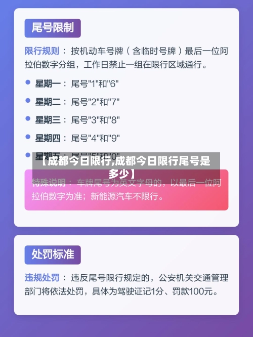 【成都今日限行,成都今日限行尾号是多少】