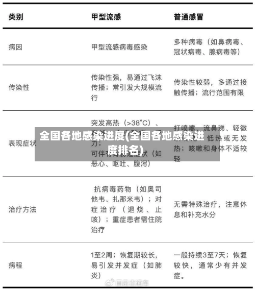 全国各地感染进度(全国各地感染进度排名)-第2张图片