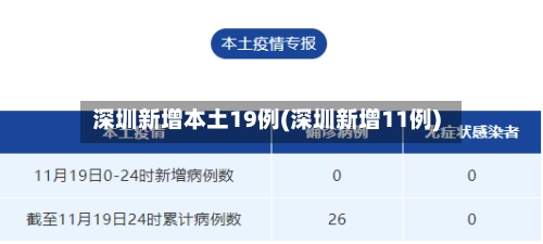 深圳新增本土19例(深圳新增11例)-第2张图片