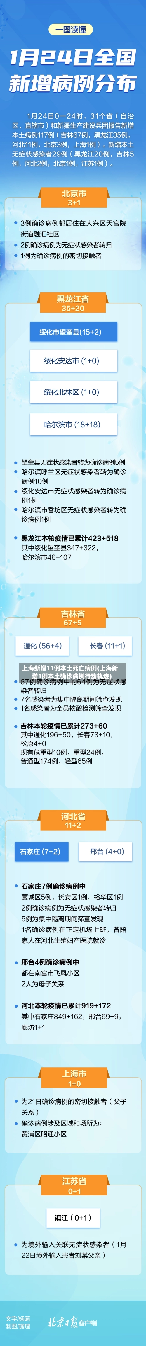 上海新增11例本土死亡病例(上海新增1例本土确诊病例行动轨迹)