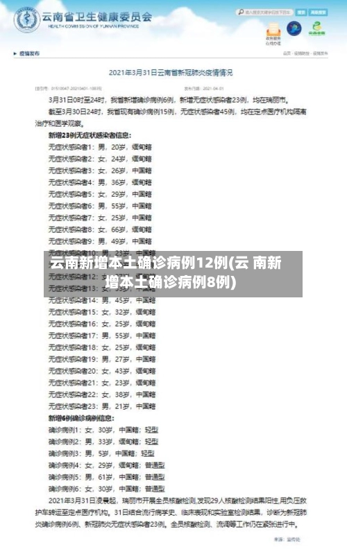 云南新增本土确诊病例12例(云 南新增本土确诊病例8例)