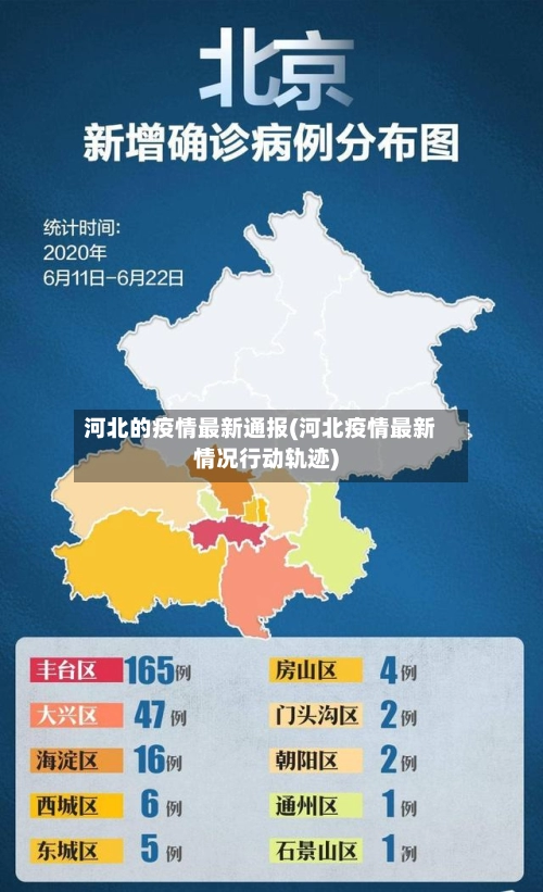 河北的疫情最新通报(河北疫情最新情况行动轨迹)-第2张图片