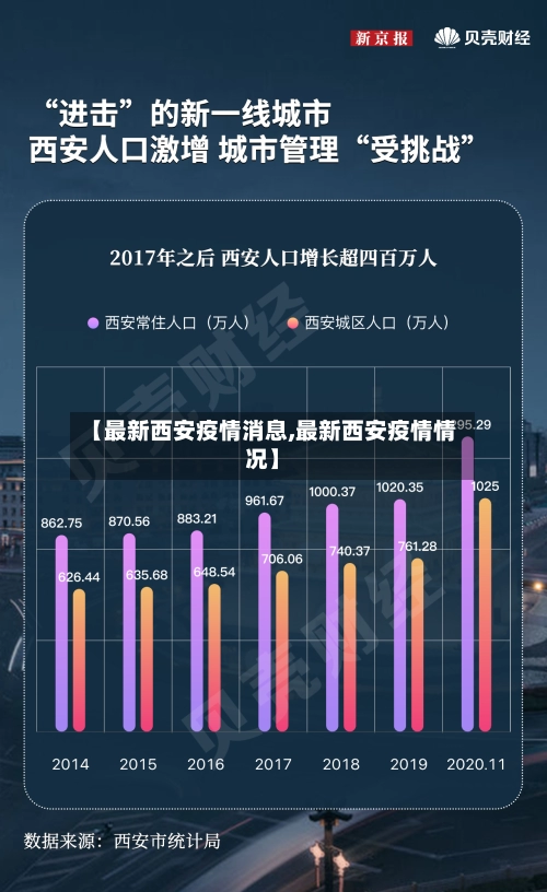 【最新西安疫情消息,最新西安疫情情况】