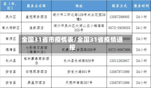 全国31省市疫情表/全国31省疫情通报-第2张图片