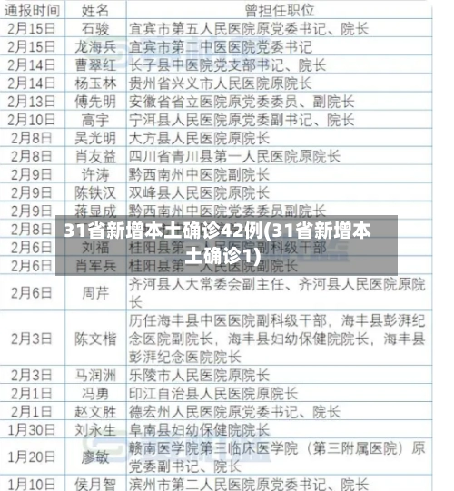 31省新增本土确诊42例(31省新增本土确诊1)-第3张图片