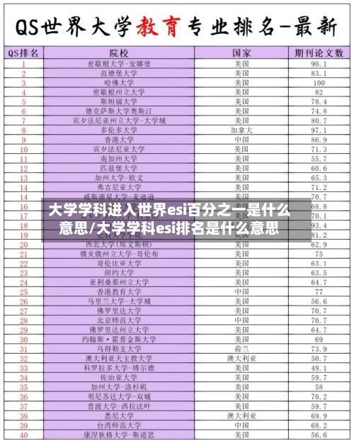 大学学科进入世界esi百分之一是什么意思/大学学科esi排名是什么意思-第2张图片