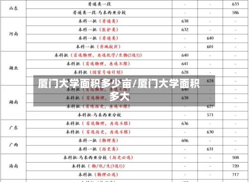 厦门大学面积多少亩/厦门大学面积多大