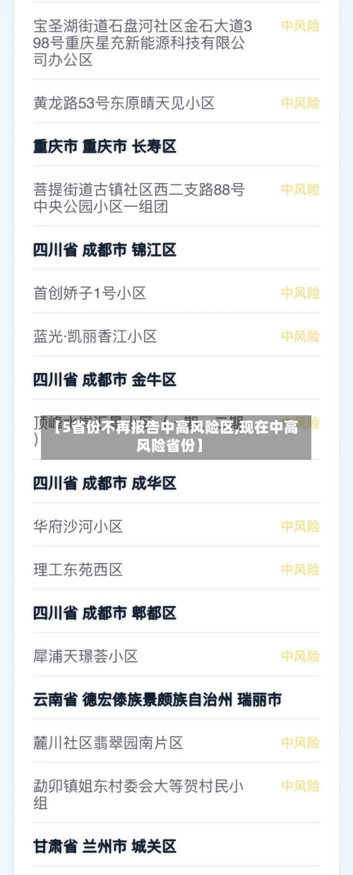 【5省份不再报告中高风险区,现在中高风险省份】-第3张图片