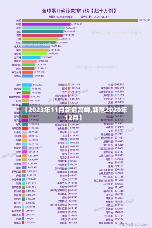 【2023年11月新冠高峰,新冠2020年12月】