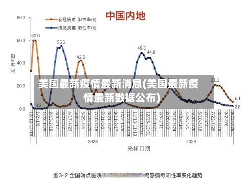 美国最新疫情最新消息(美国最新疫情最新数据公布)