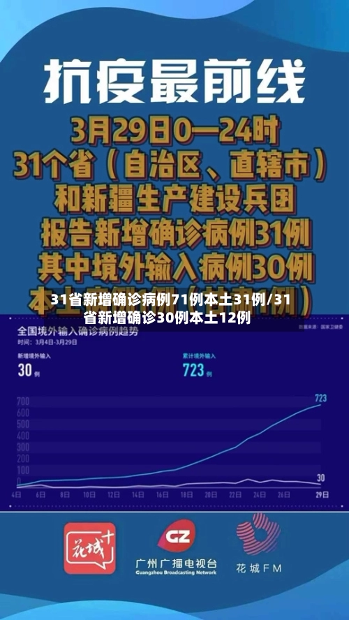 31省新增确诊病例71例本土31例/31省新增确诊30例本土12例-第2张图片
