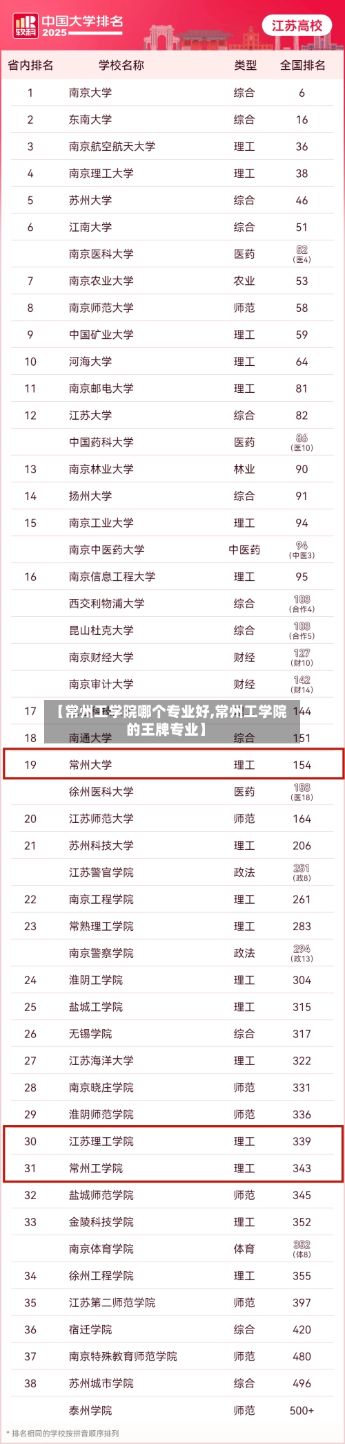 【常州工学院哪个专业好,常州工学院的王牌专业】